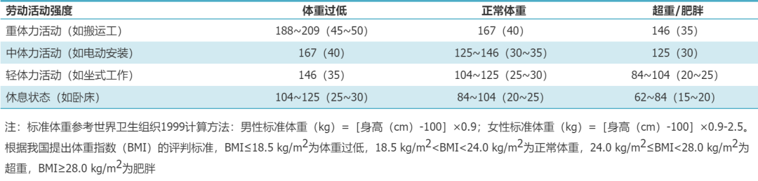 每日供给量.png